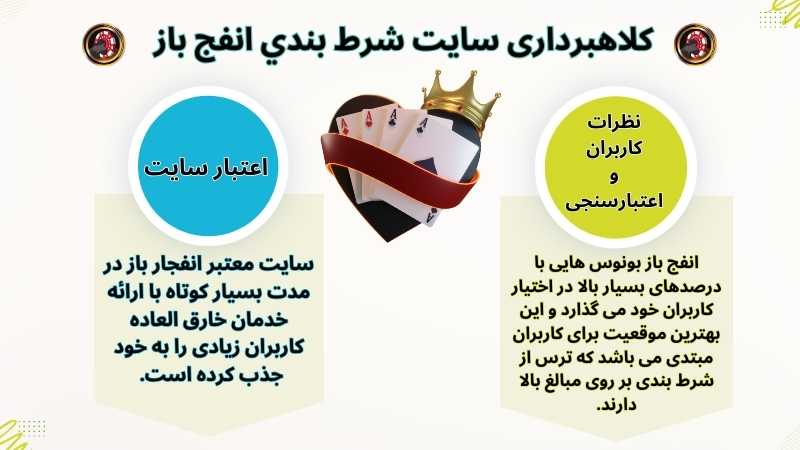 برداشت سود در سایت شرط بندی انفج باز