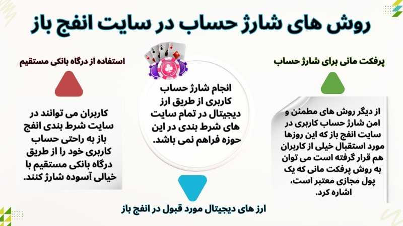 نحوه ثبت نام و شروع به کار در سایت انفج باز